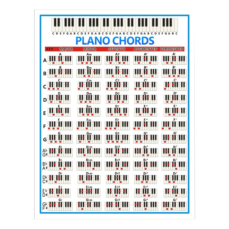 Debbie Chord-10 88 Key Piano Chord Chart Poster Piano Fingering Guide Diagram for Fingering Practice